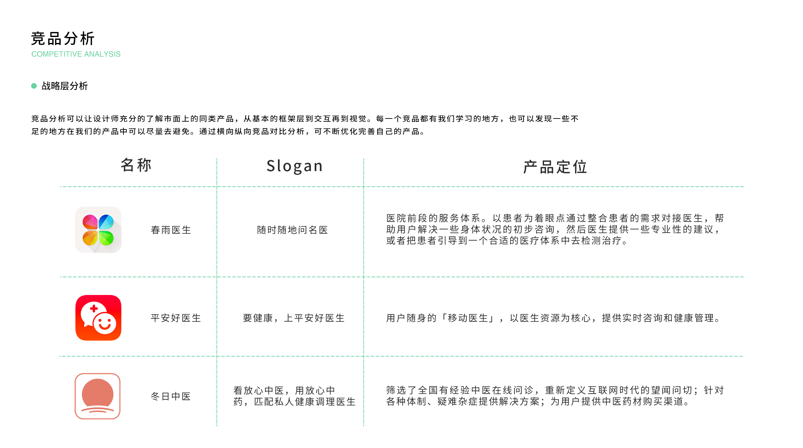 [ 中医app开发]中医医疗健康app定制-广州至隆科技有限公司