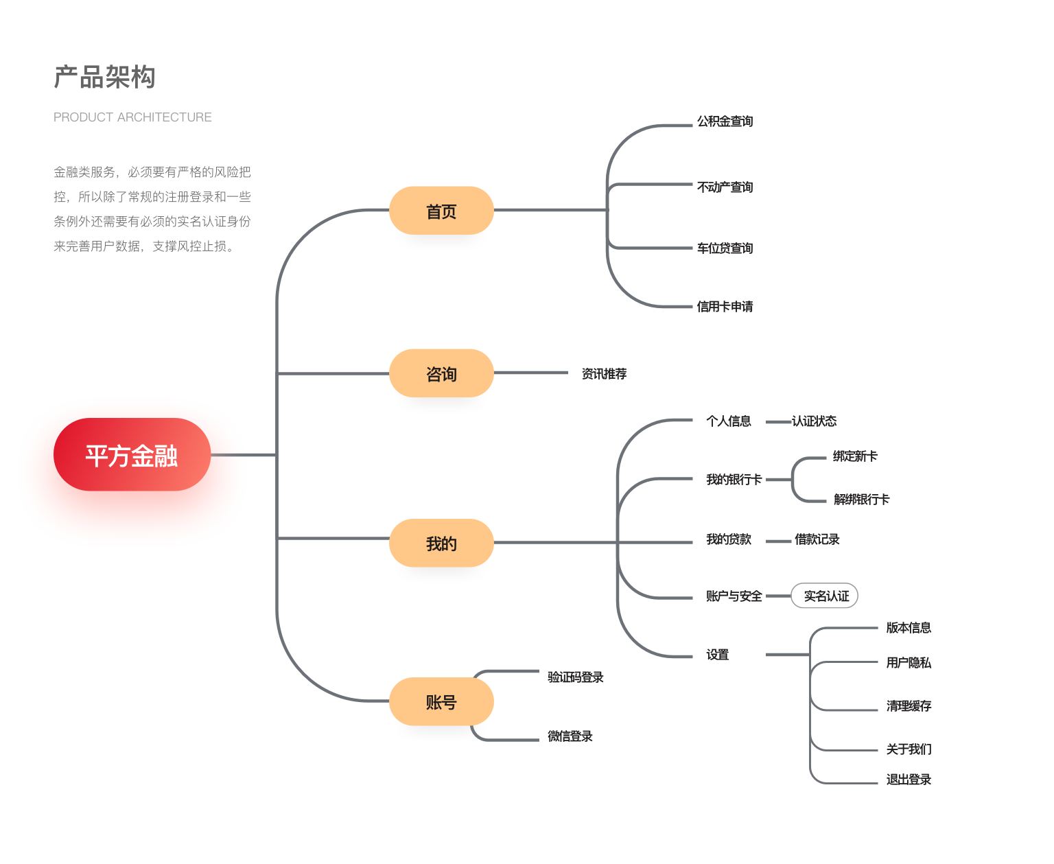 [理财app开发]车位贷理财借钱app软件定制开发-广州至隆科技有限公司