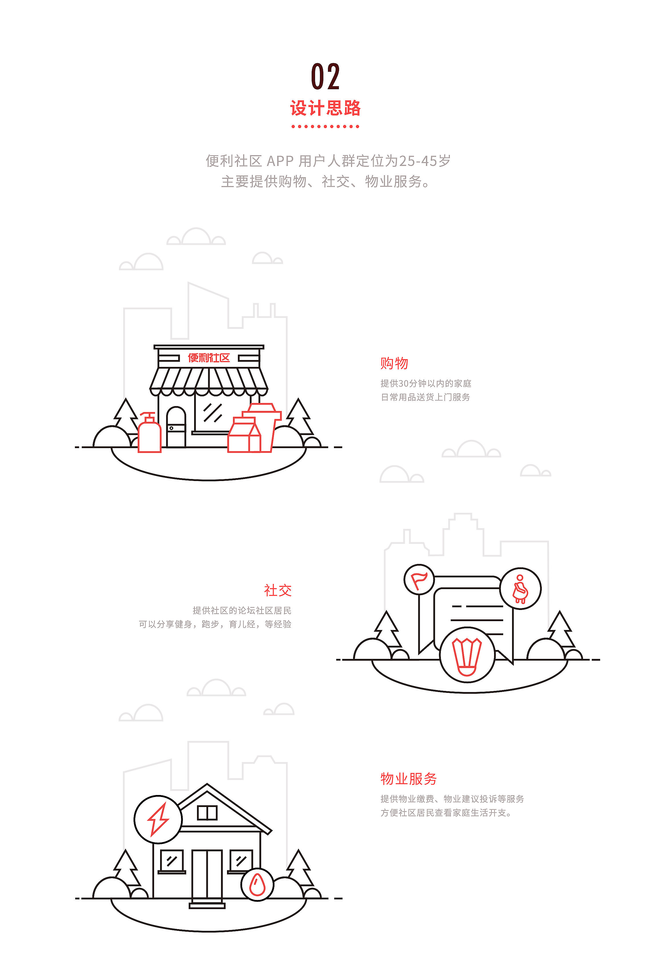 [社区社群APP开发]小区分销裂变商城苹果手机app定制开发-广州至隆科技有限公司