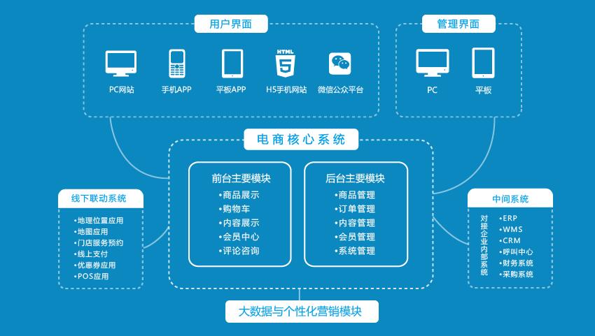 区块链+电商有哪些优势？-广州至隆科技有限公司