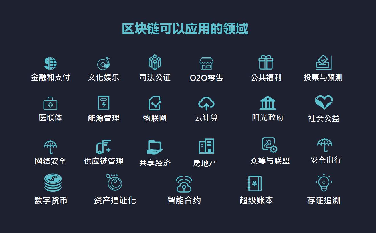 区块链技术能够为企业带来什么好处-广州至隆科技有限公司