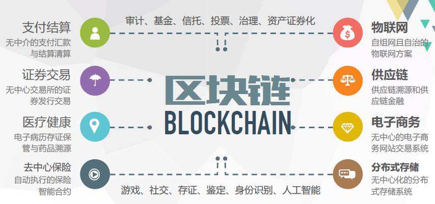 区块链技术适合做什么系统开发-广州至隆科技有限公司
