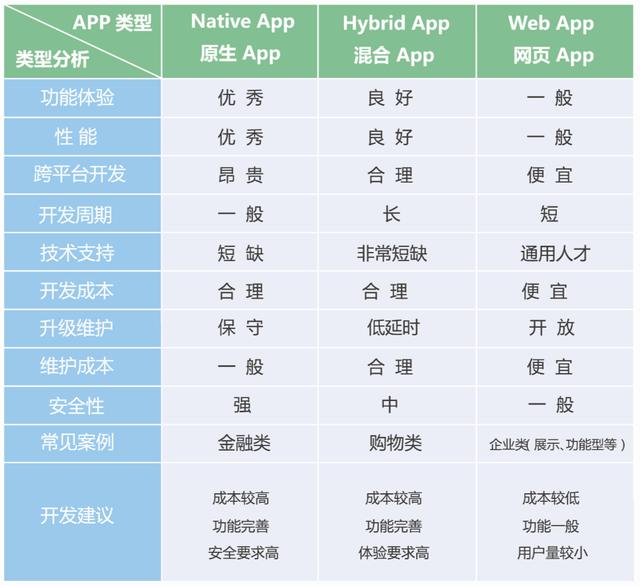 app开发报价表_开发一个app多少钱-广州至隆科技有限公司