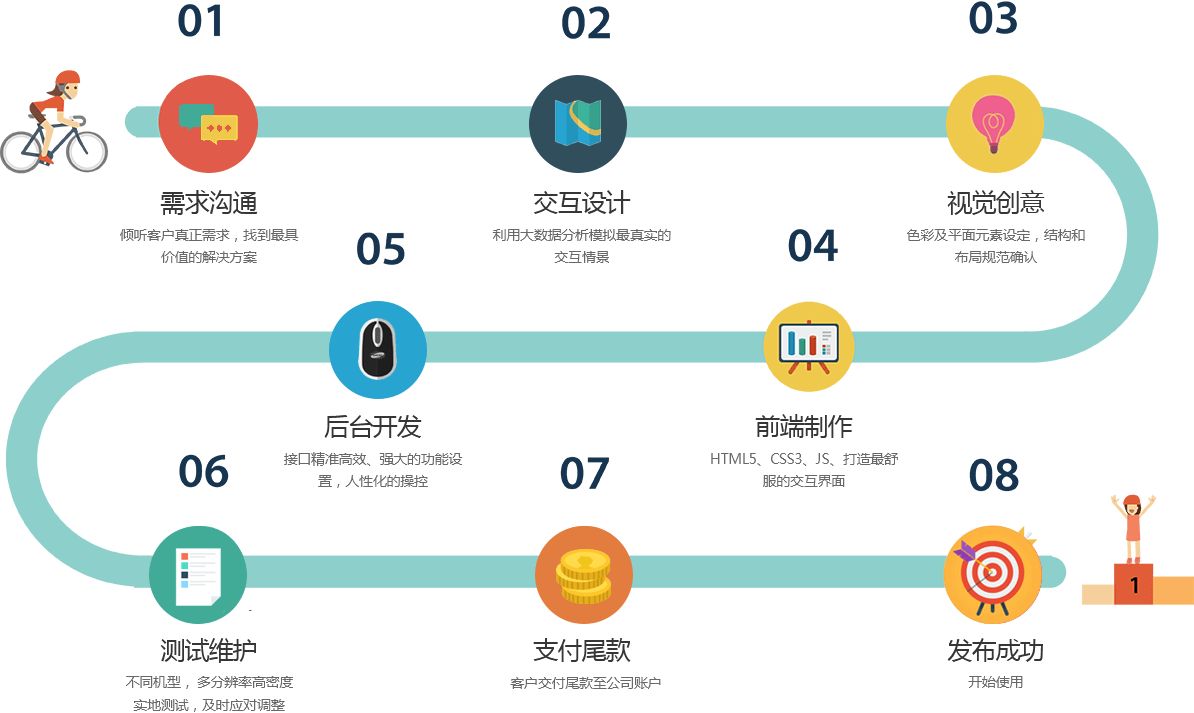 自建app平台有哪些？免费自建app开发工具-广州至隆科技有限公司