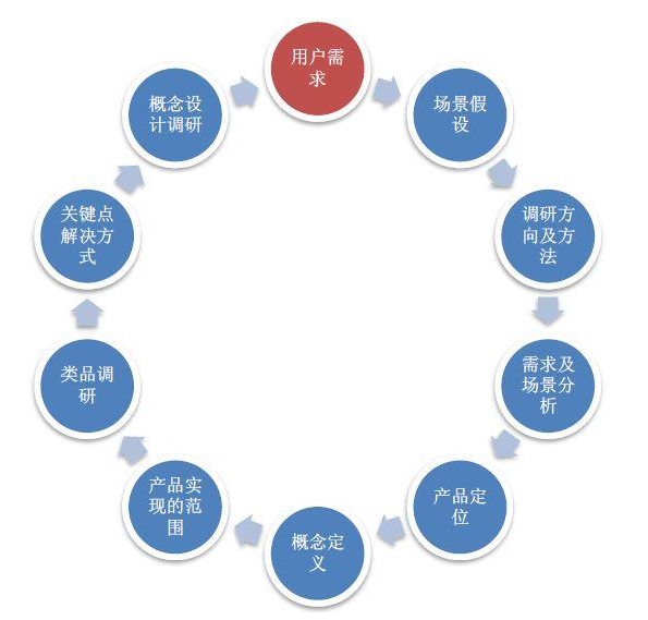 微信小程序多少钱做一个？开发价格多少？-广州至隆科技有限公司