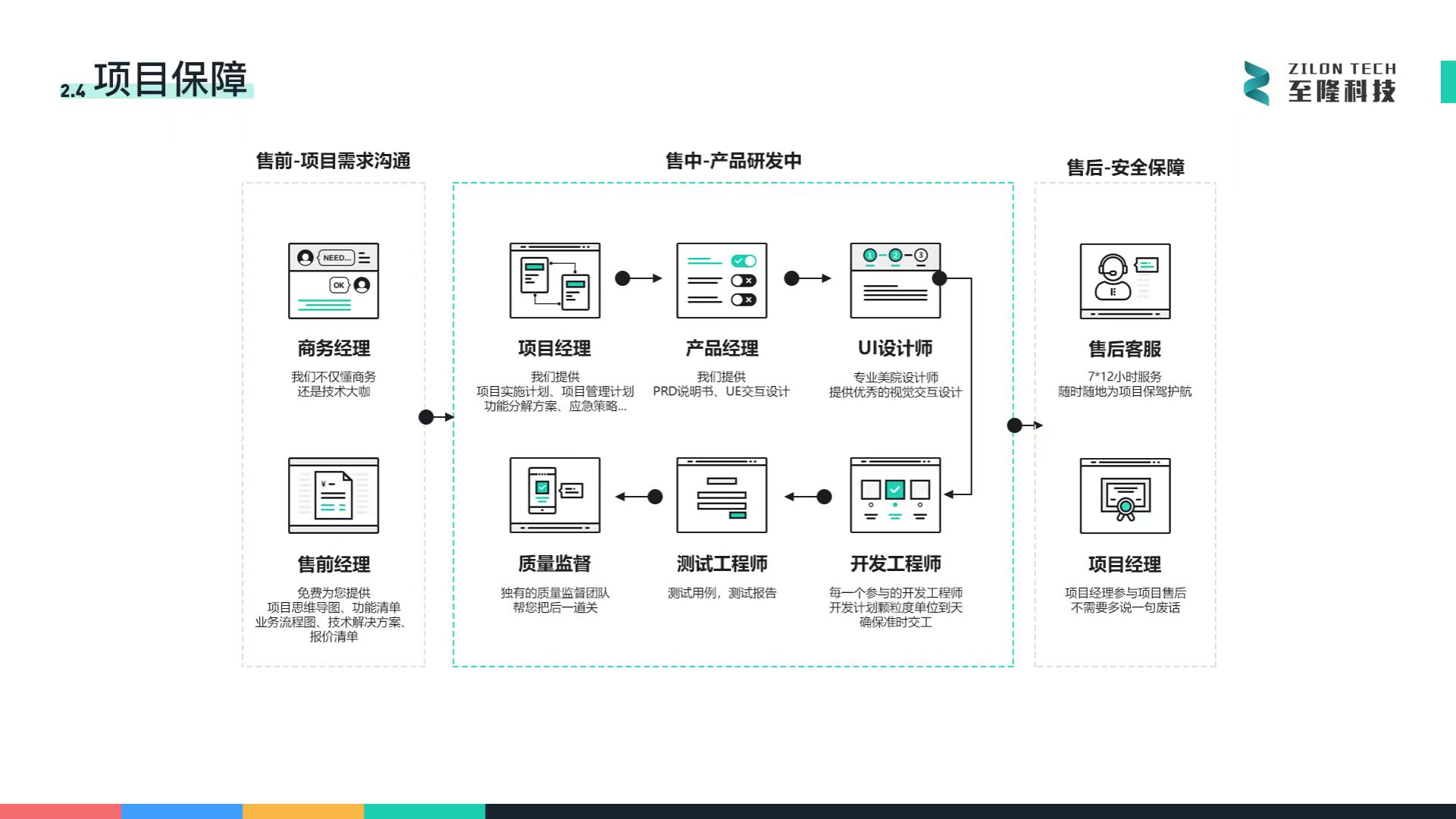 东莞APP开发指南:赋能企业数字化转型,提升运营效率与市场竞争力-广州至隆科技有限公司