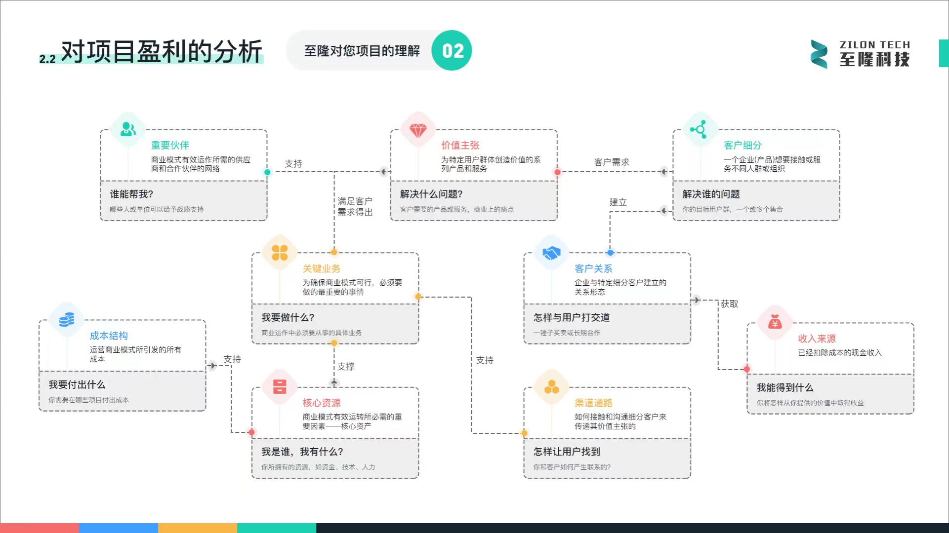 APP制作:从零到一,打造成功的移动应用-广州至隆科技有限公司